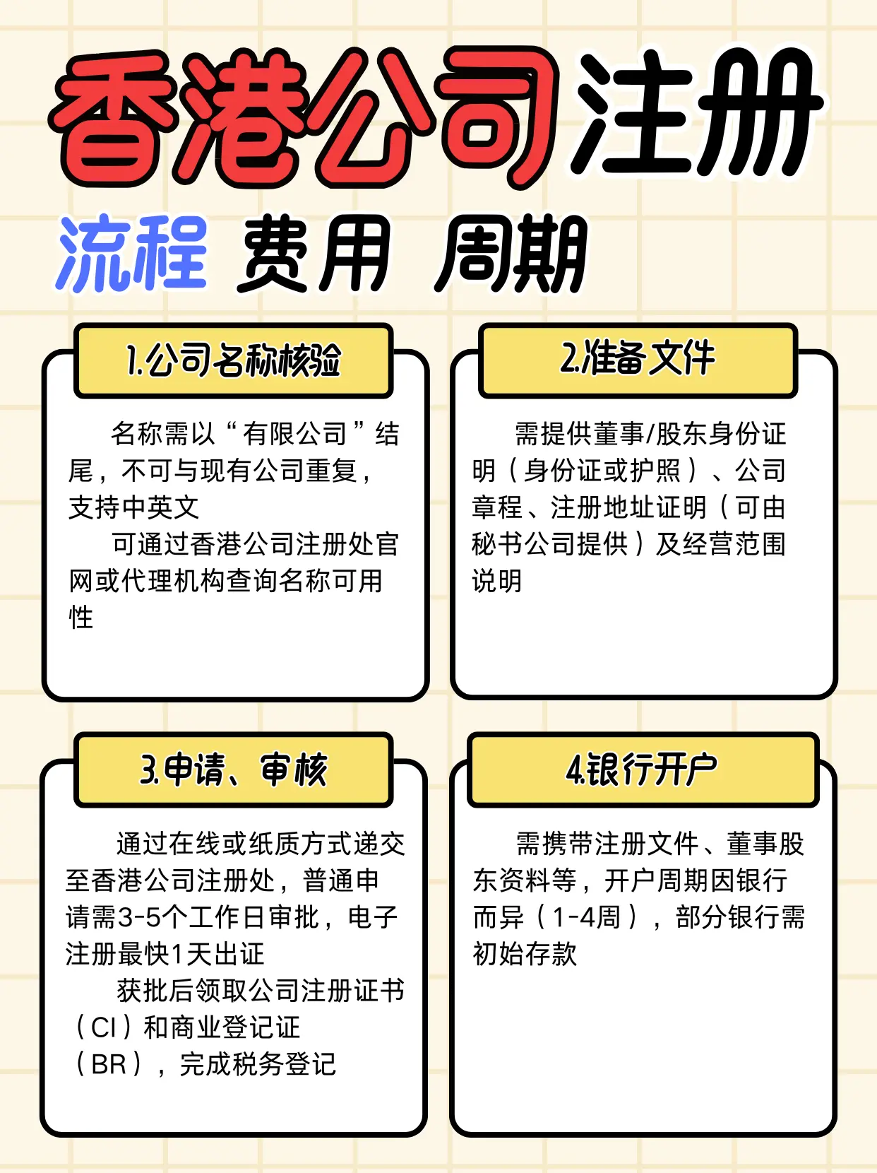 香港注册公司需要什么流程和手续