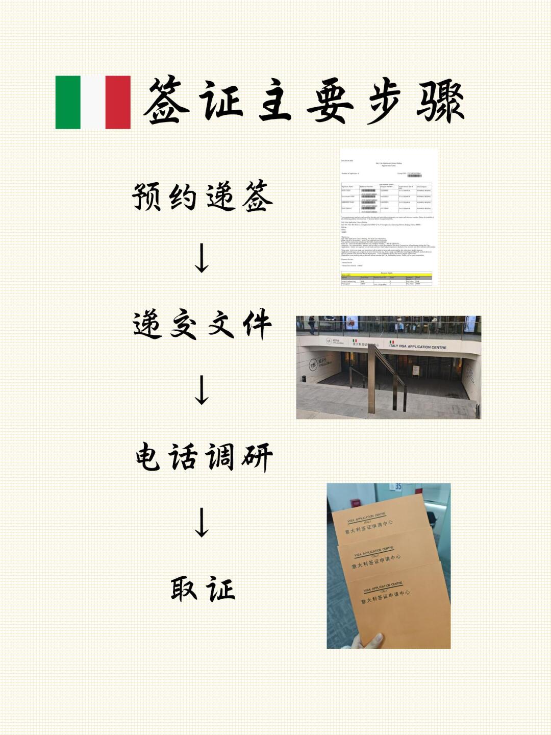 意大利签证保姆级攻略