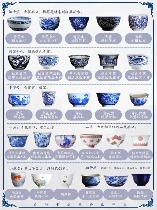 一文盘点景德镇42家名窑口代表作！