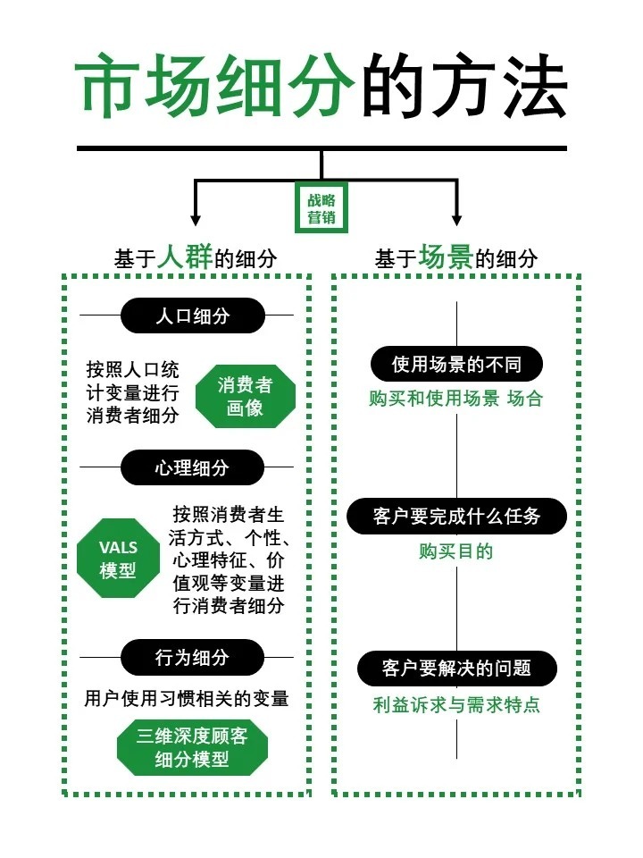 简述消费者市场细分方法