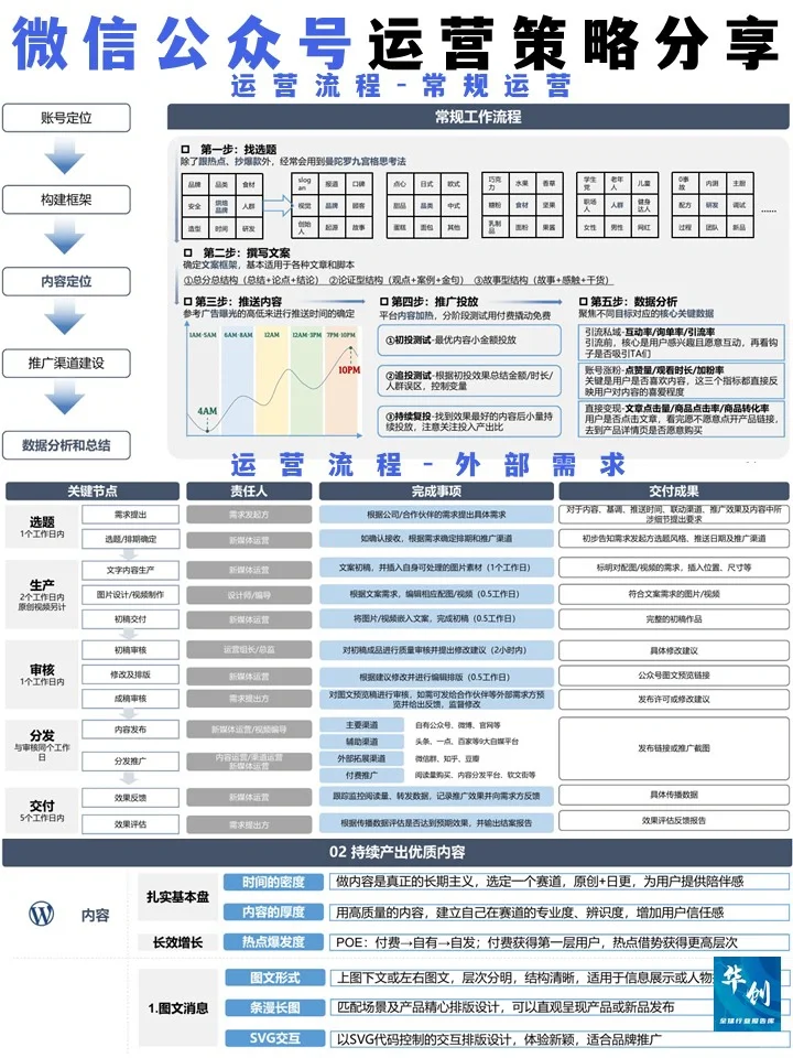 个人公众号怎么运营