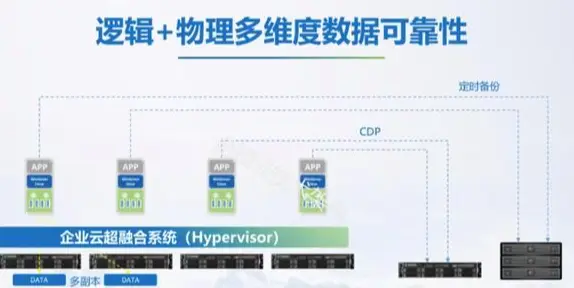 超融合服务器适用场景解析，何时选择这一技术解决方案？  第1张