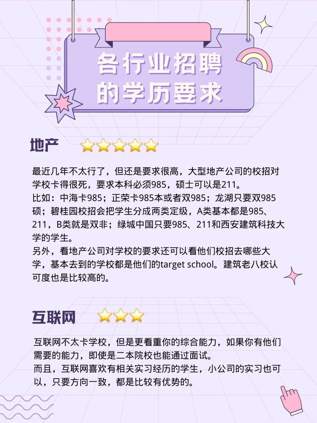 了解各行业招聘中的学历要求