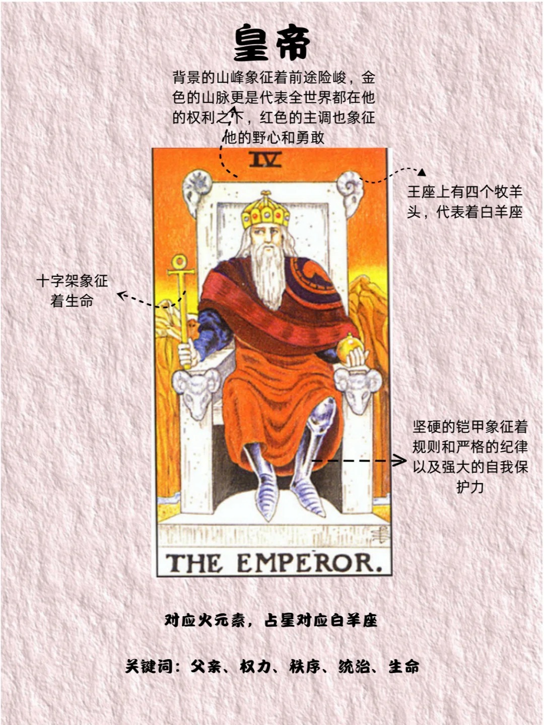 塔罗牌中的皇帝牌正位逆位详解