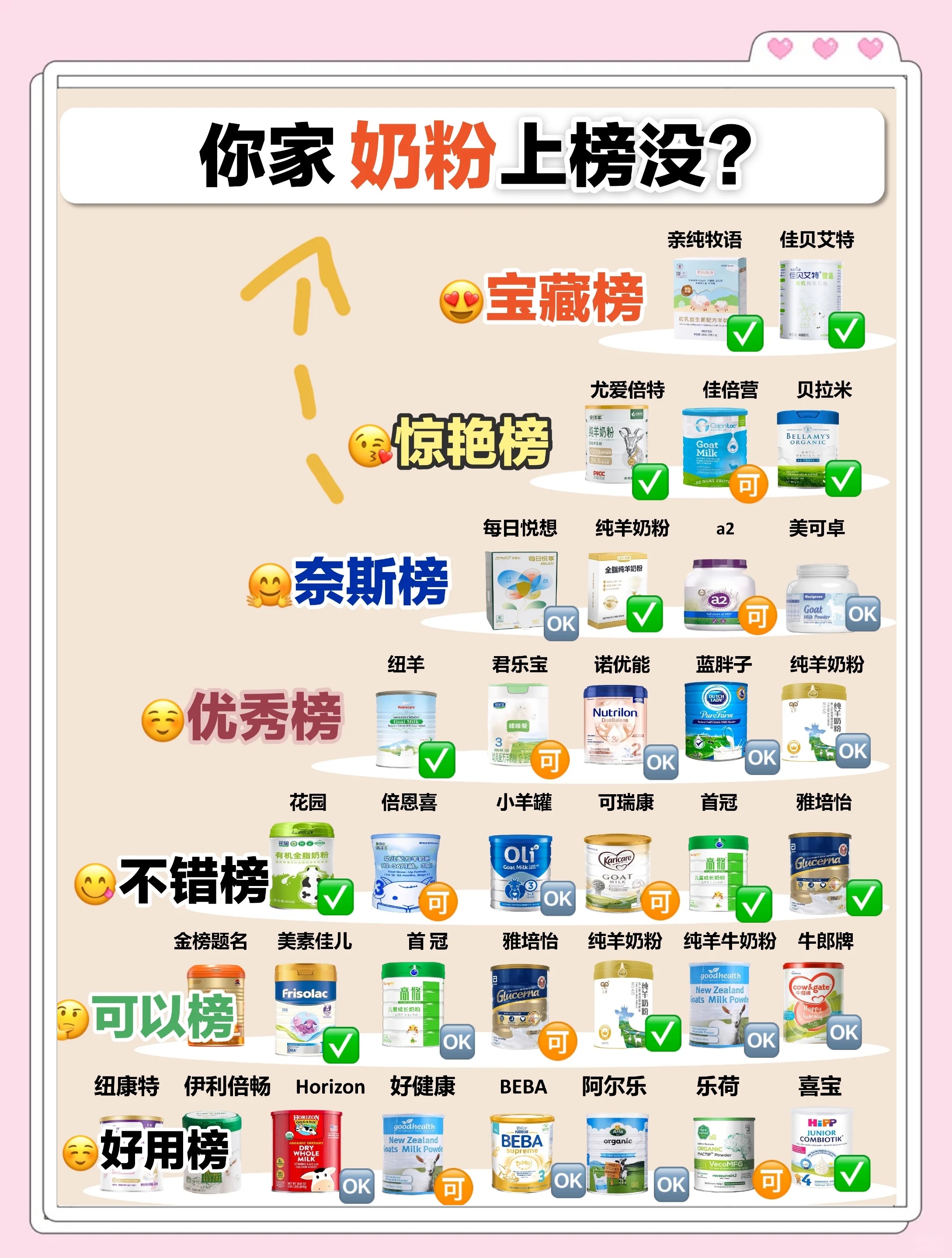 奶粉排名前十名品牌榜