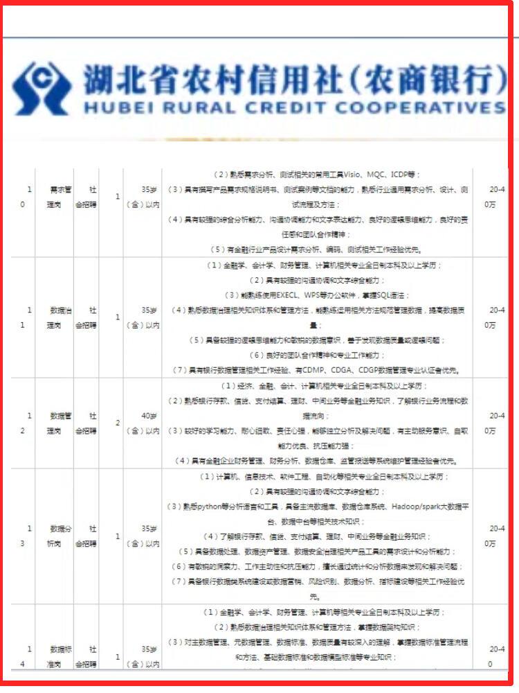 湖北农信社：水深还是水浅？