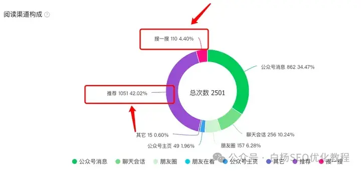 白杨SEO对2020年流量趋势的归纳是什么？  第1张