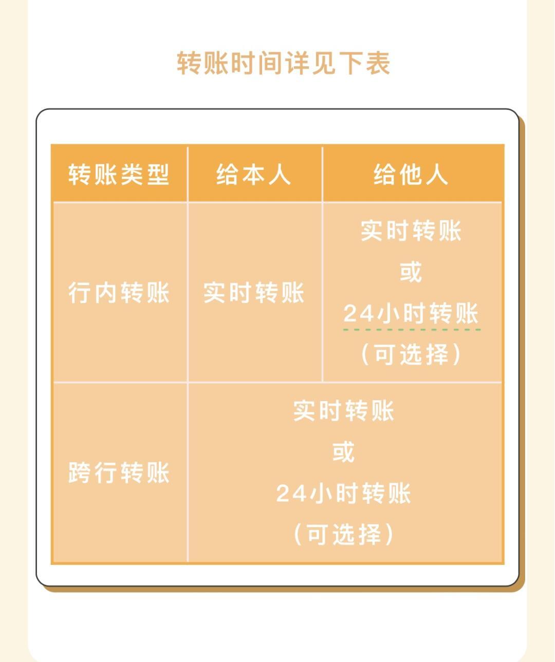 atm转账到账时间详解
