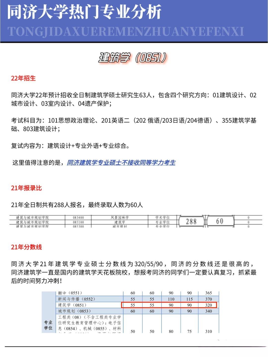 同济大学顶尖专业揭秘
