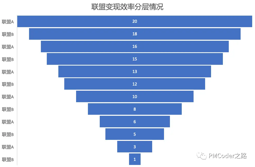 Header Bidding技术如何引领联盟广告市场的创新变革？