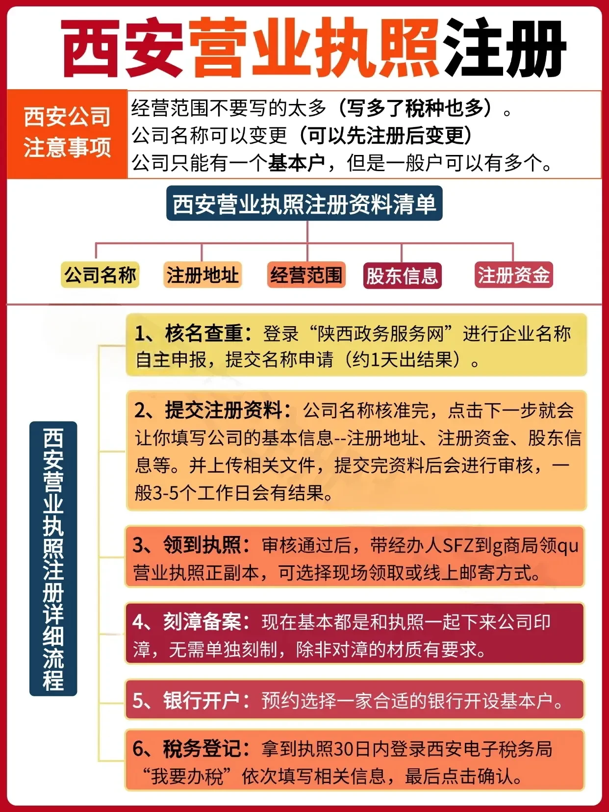 西安代注册公司流程及费用