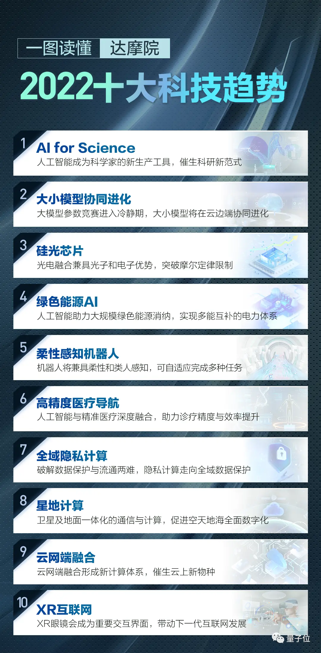 达摩院发布2022十大科技趋势：ai for science位列榜首！