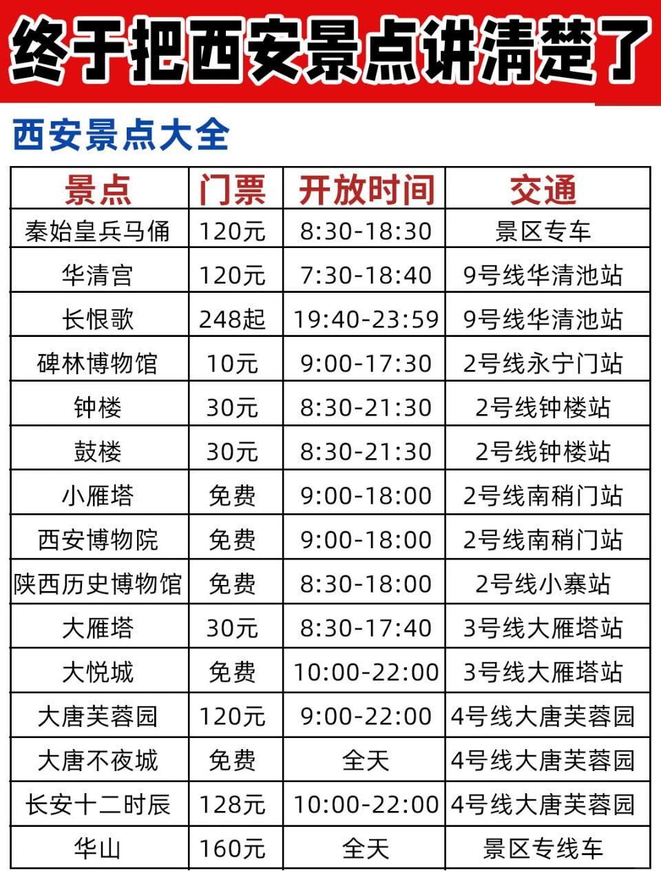 去西安消费观崩塌了白攒了半年钱