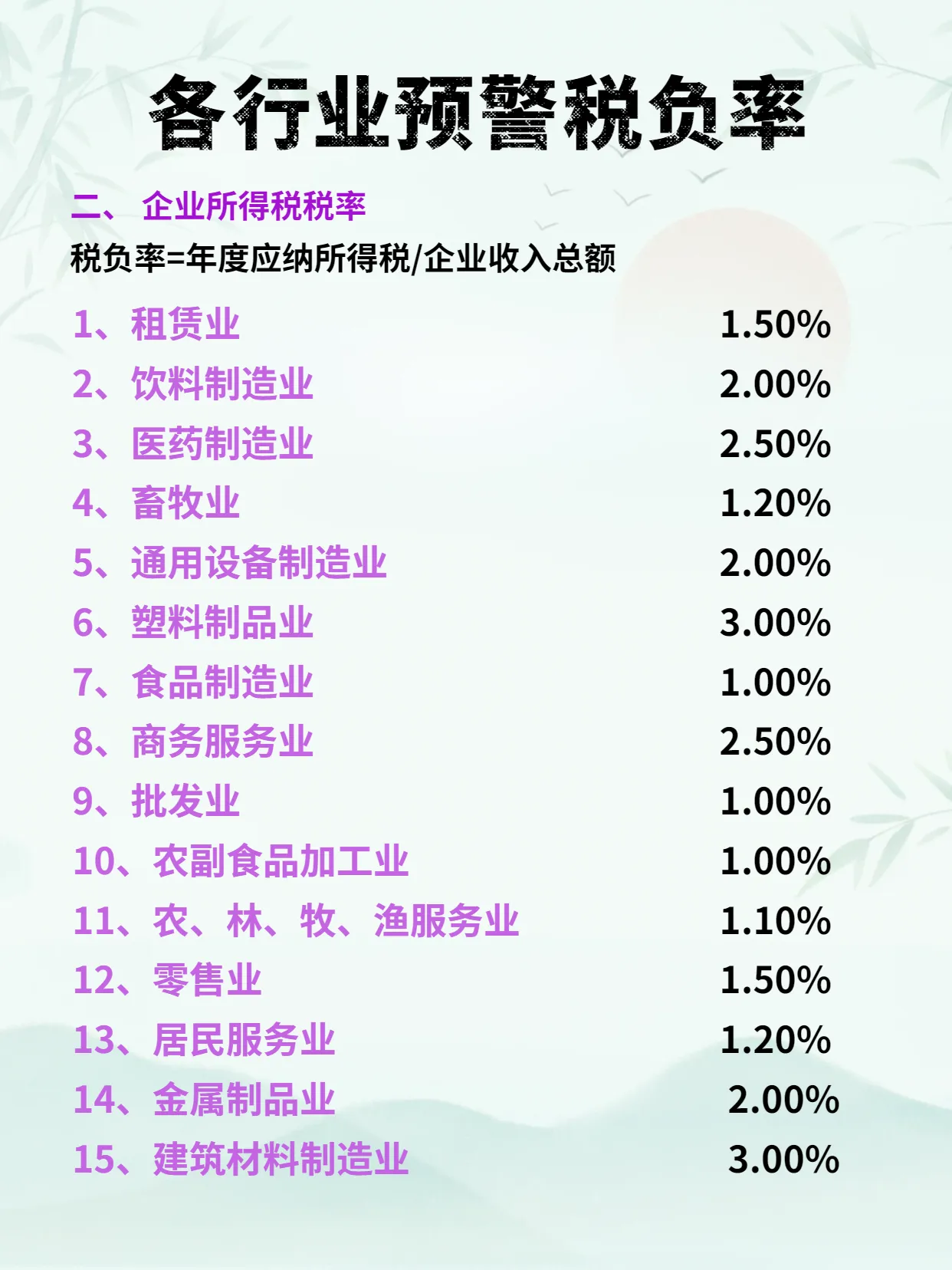 批发行业所得税税负率