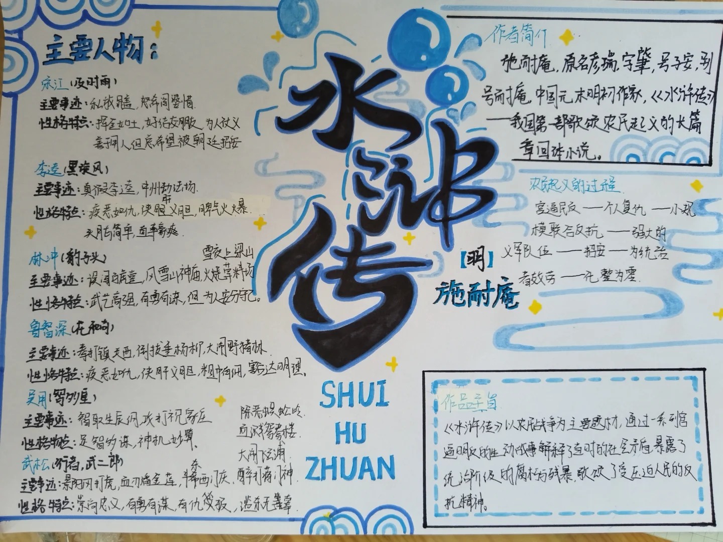 水浒传手抄报模板有哪些