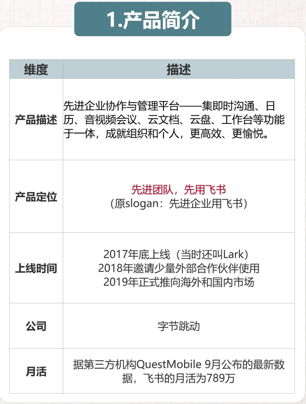 飞书注册用户有多少家