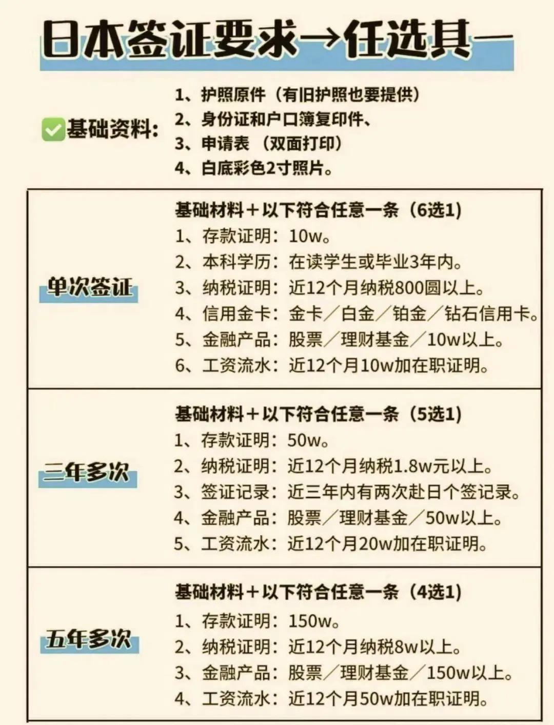 年收入不到10万是否可以办理日本签证