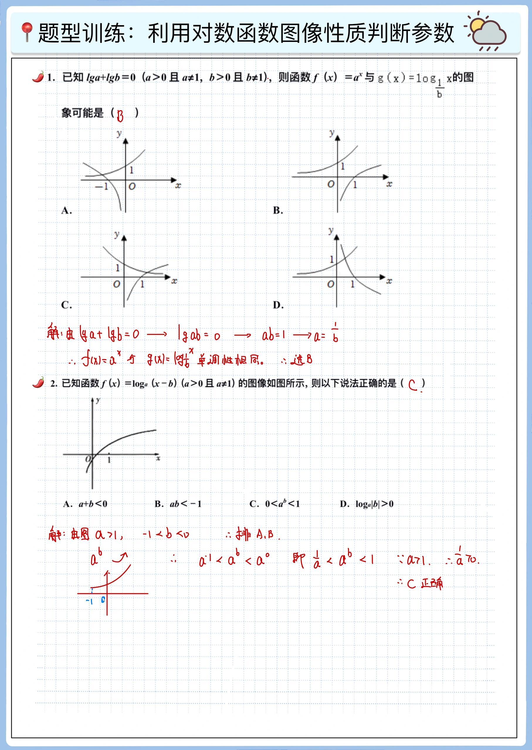 lnx函数图像及性质