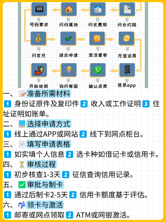 交通银行办卡方法介绍