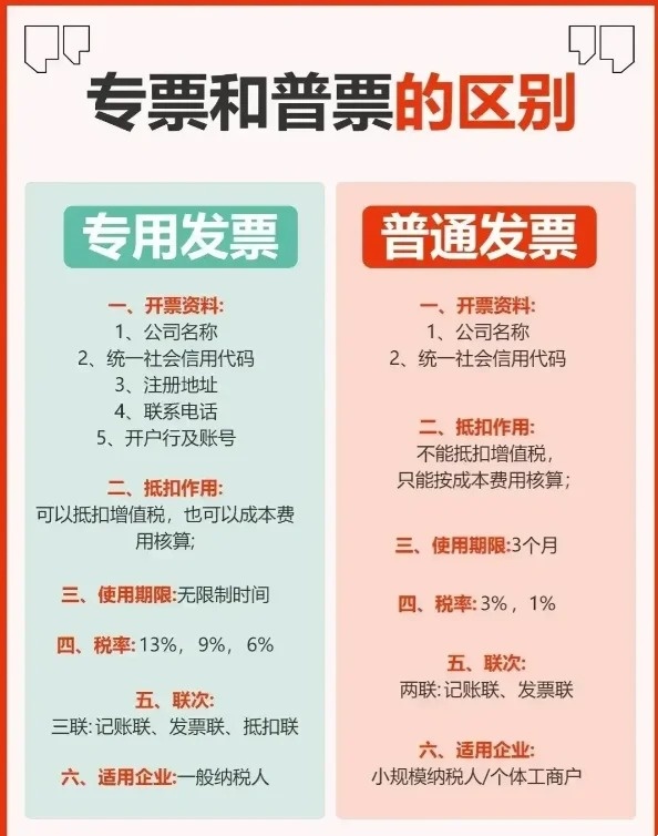 专票是几个点的税