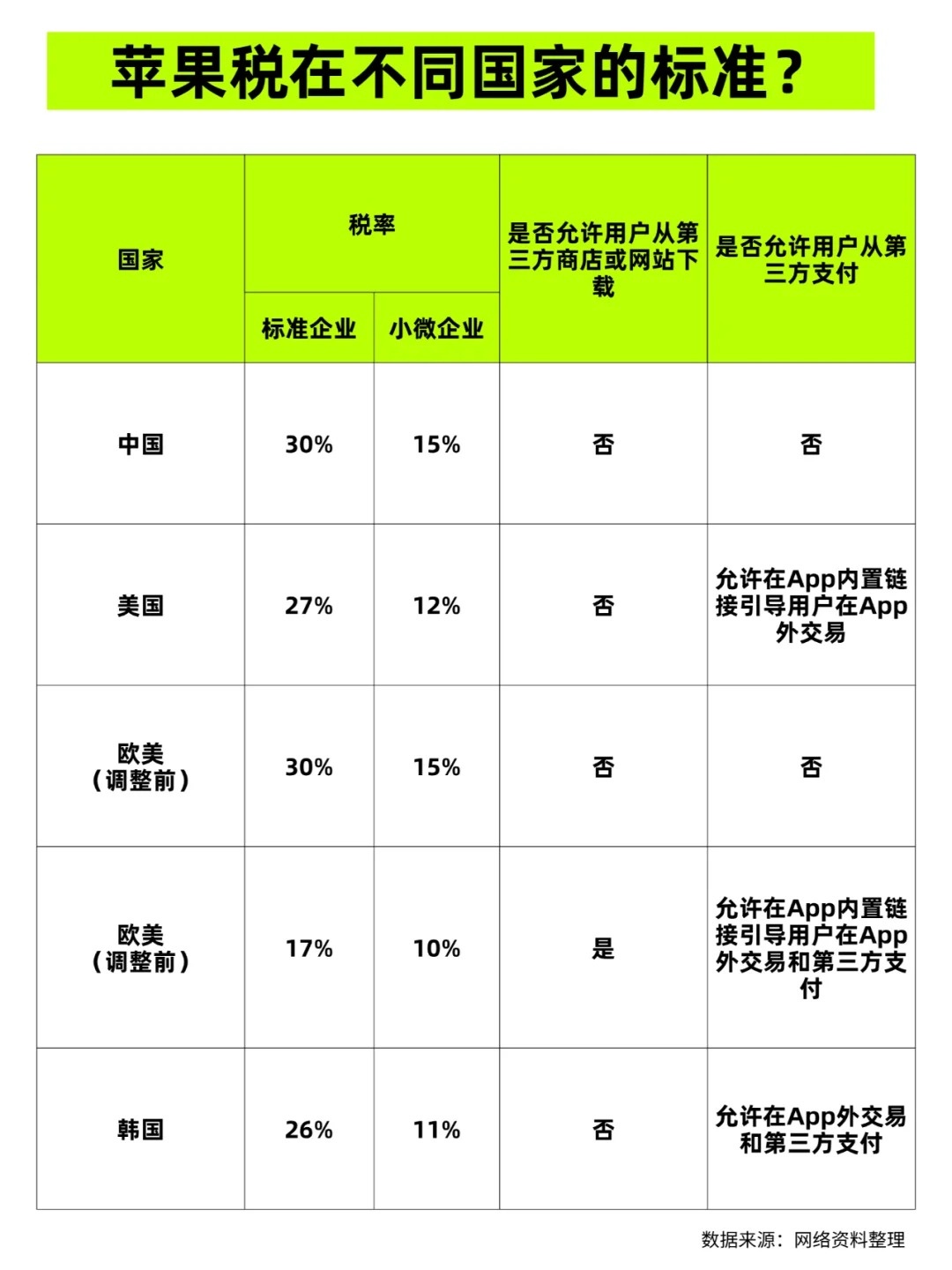 去国外买苹果要纳税吗