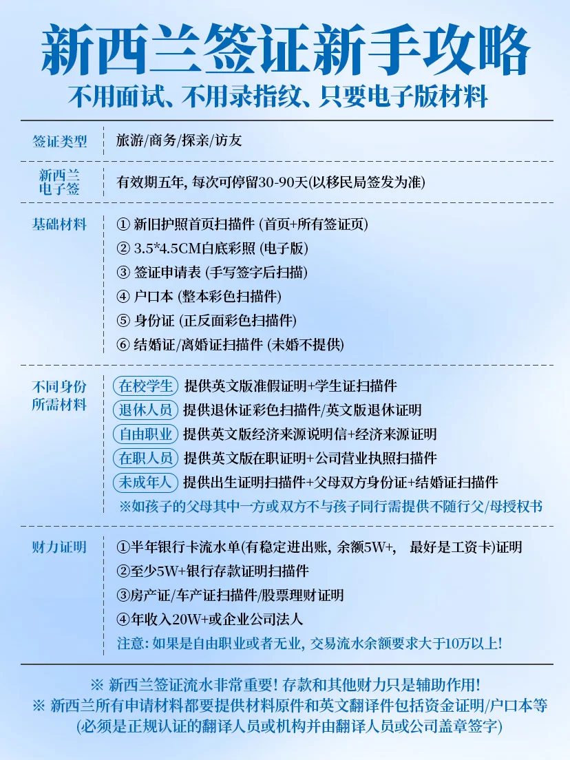 新西兰签证新手攻略，下签超丝滑~