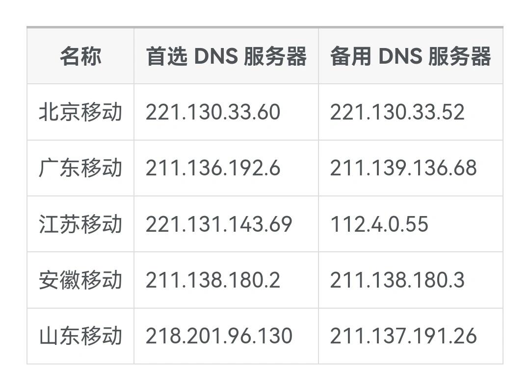服务器dns更新时间怎么设置「服务器dns更新时间怎么设置的」  第1张