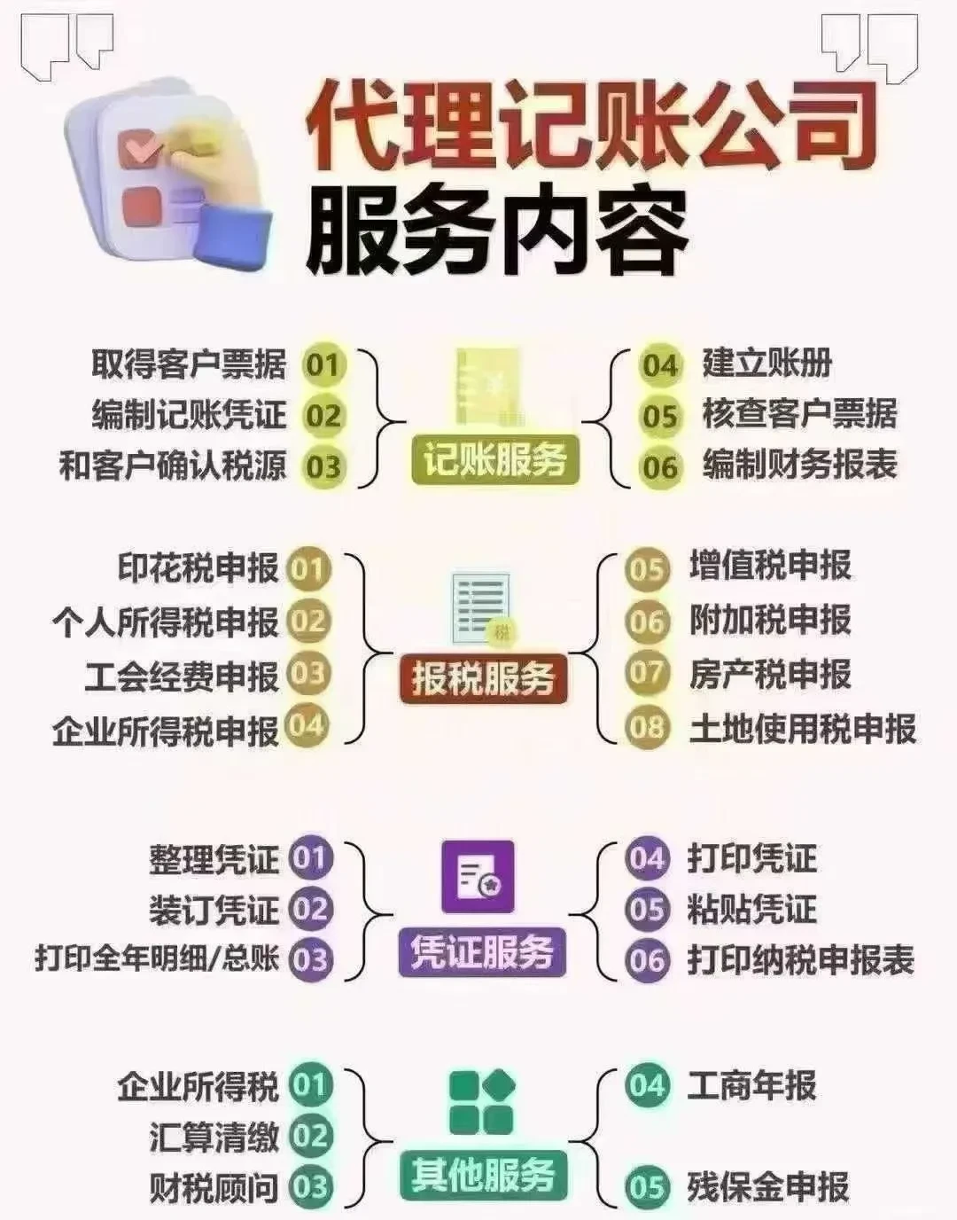 代理记账公司注册流程及资料