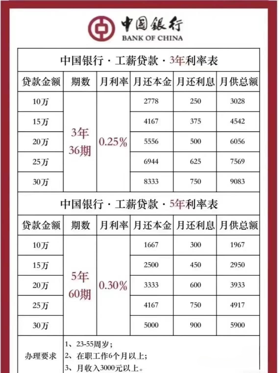 银行贷款利息详细解析