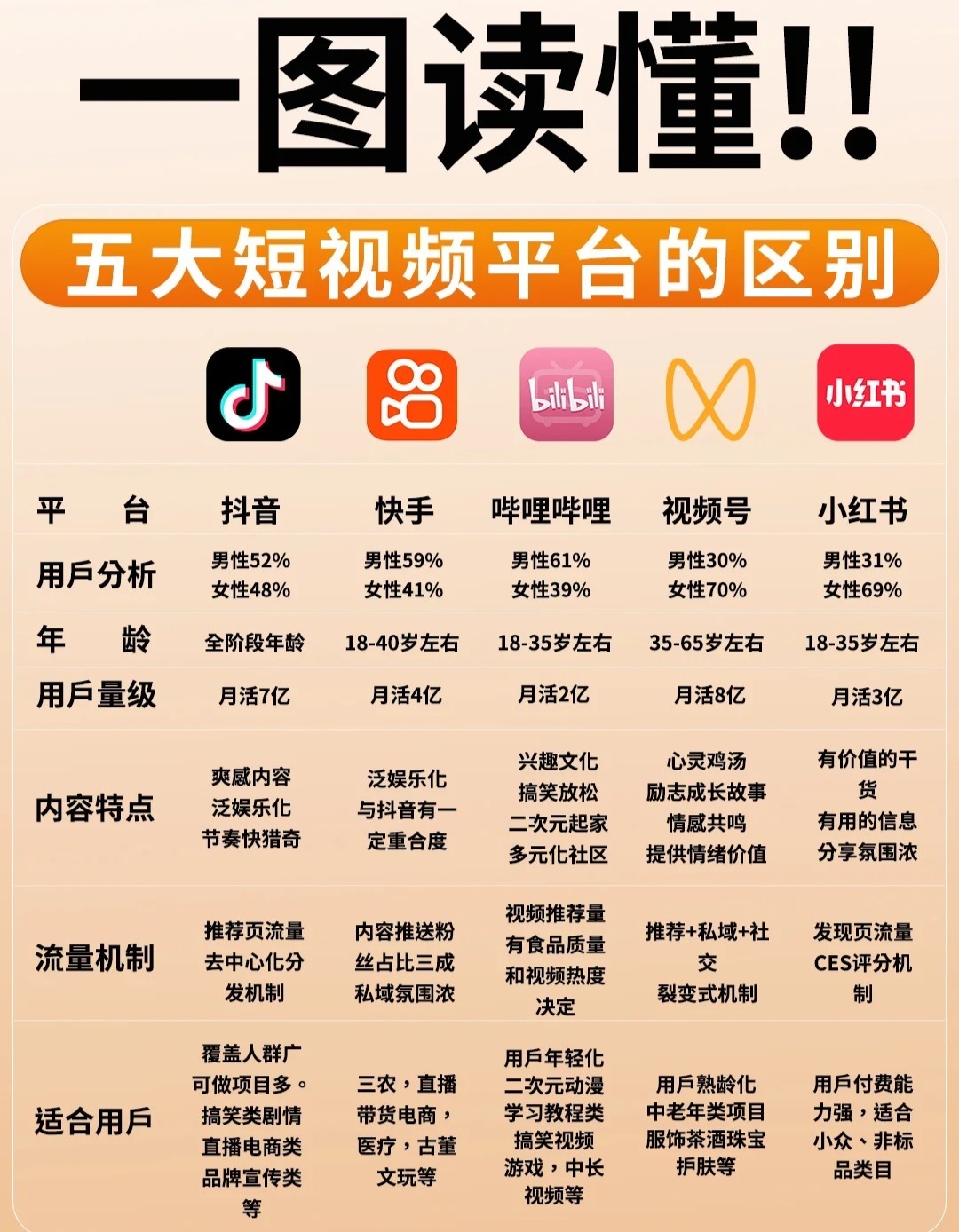 购买短视频平台有哪些