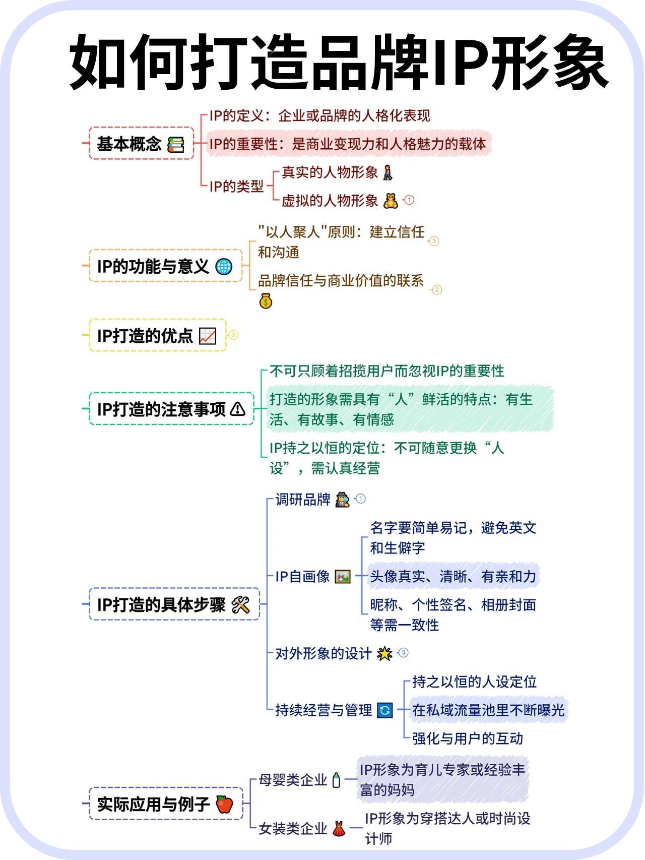 如何卖ip