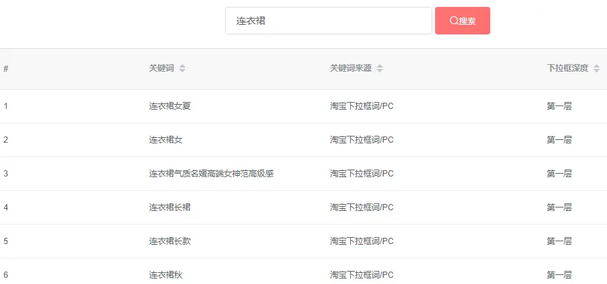 口袋参谋：如何选择优质的宝贝关键词？会做这一步才可以