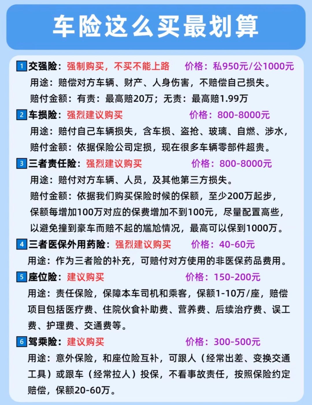 买车保险怎样买