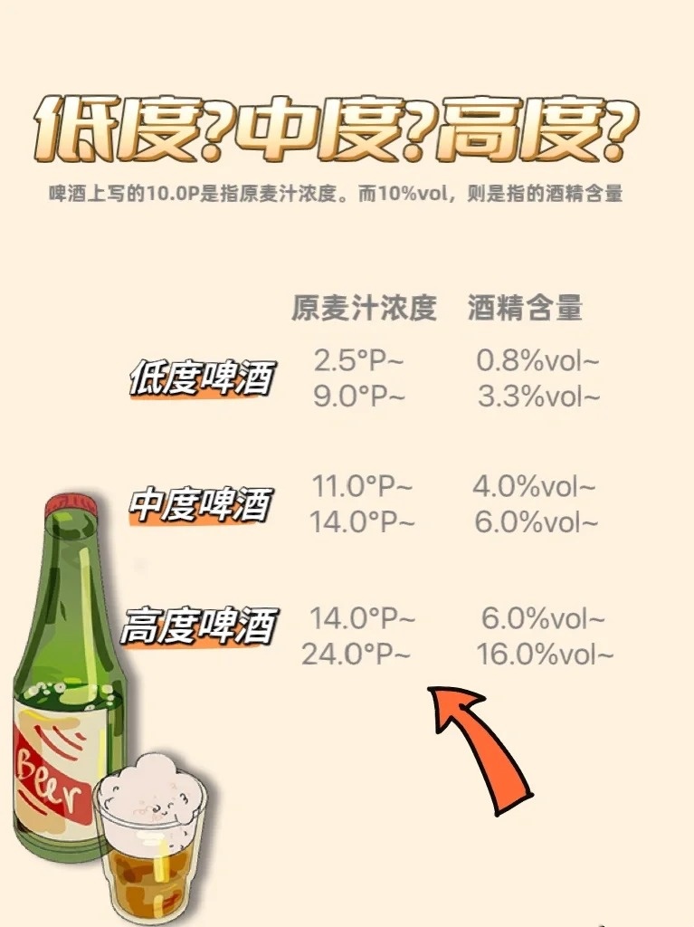 什么浓度的高低可以评判酒