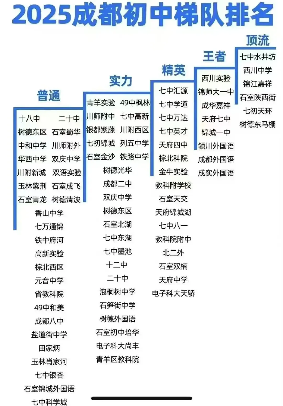 2024年成都中学排行大揭秘：谁领风骚，谁再起航？