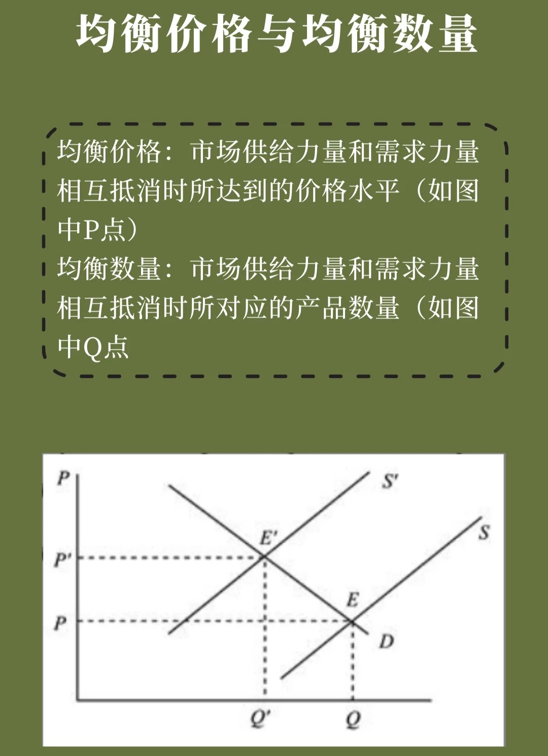 均衡购买量公式