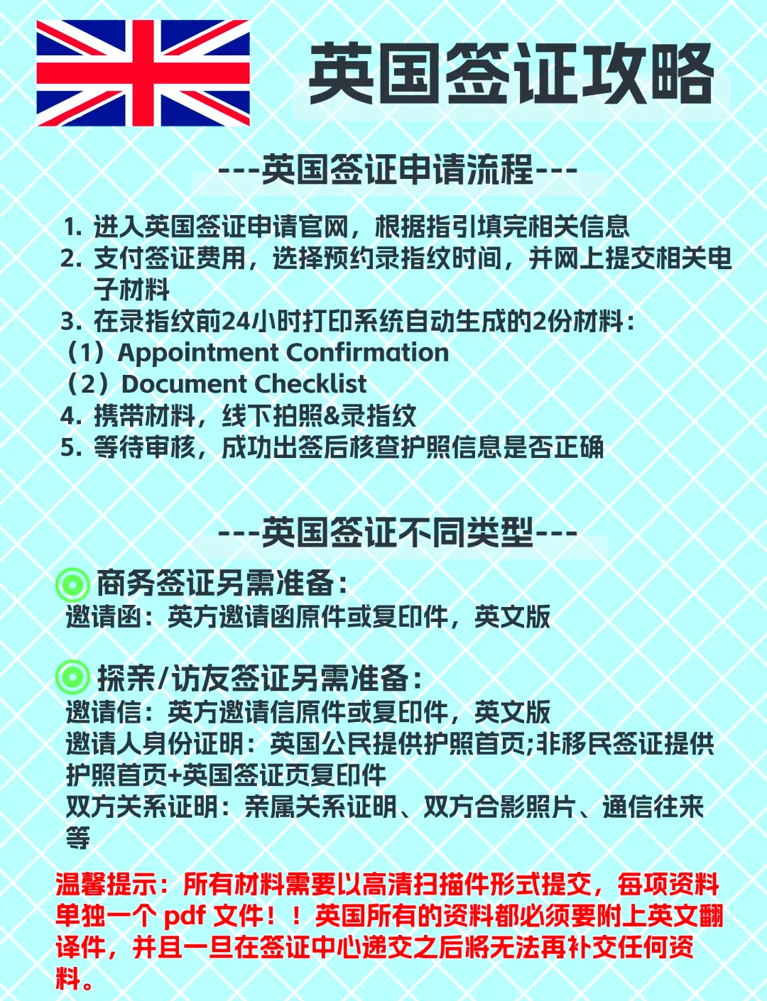 一文看懂：英国签证材料及流程指南