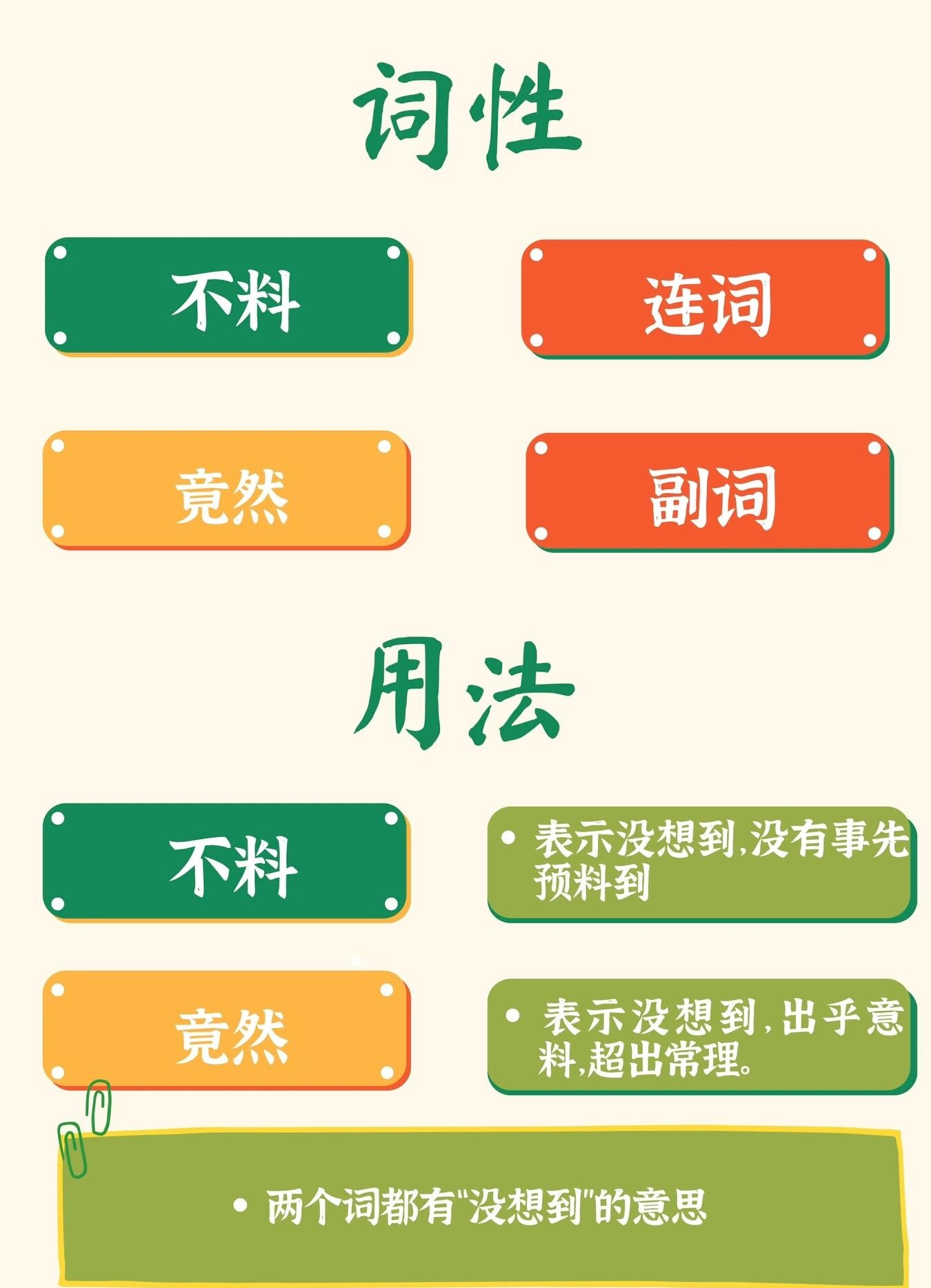 速看：不料的近义词