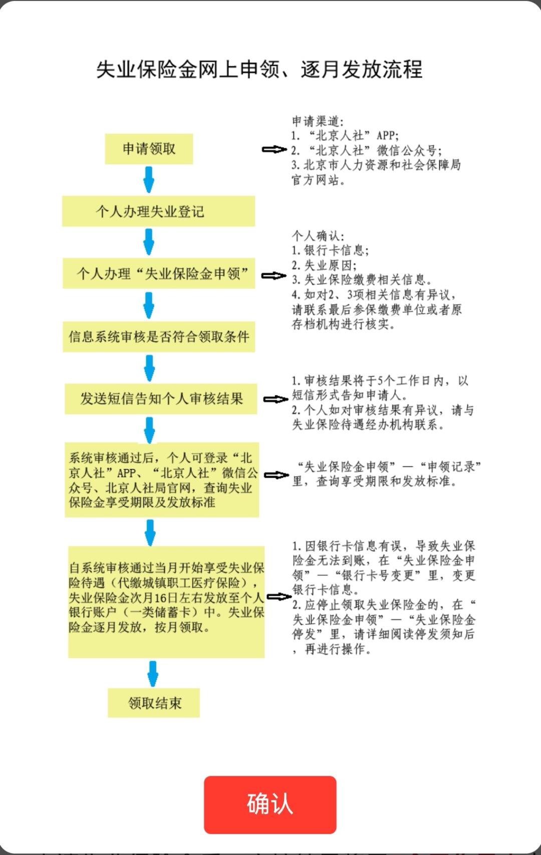 失业保险金申请全攻略