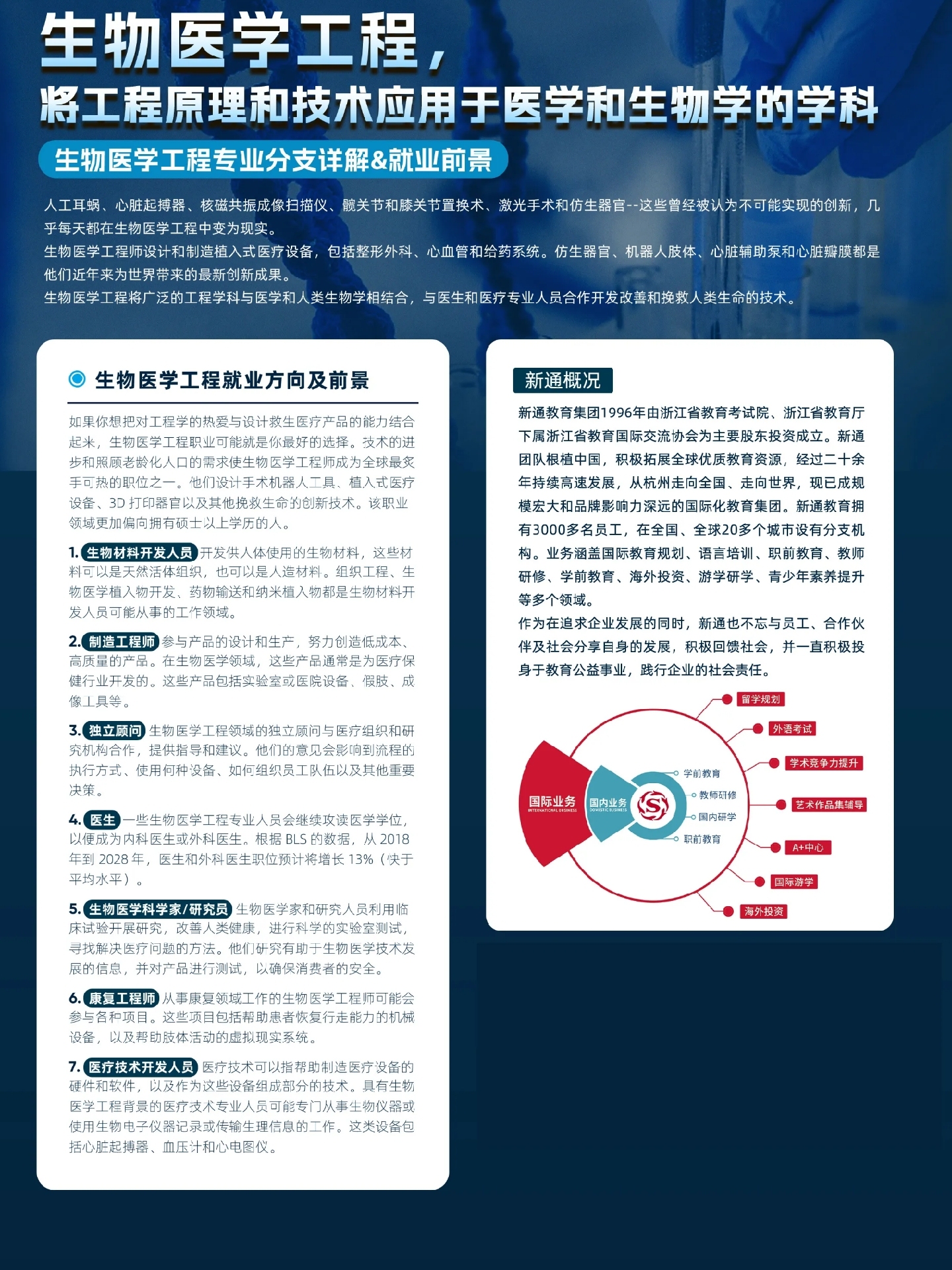 长知识了：生物医学工程就业方向与前景分析