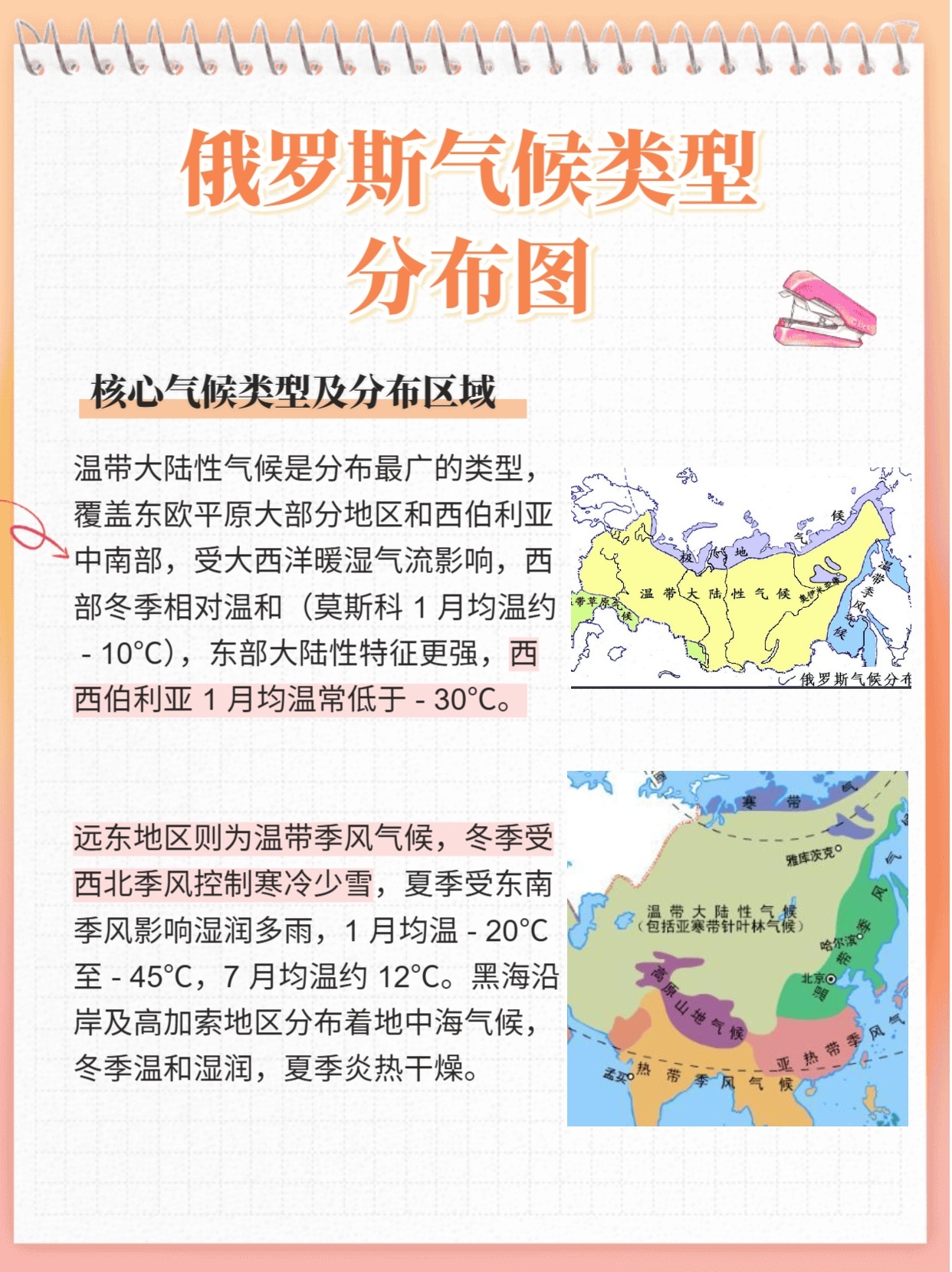 一文看懂丨俄罗斯气候类型分布图