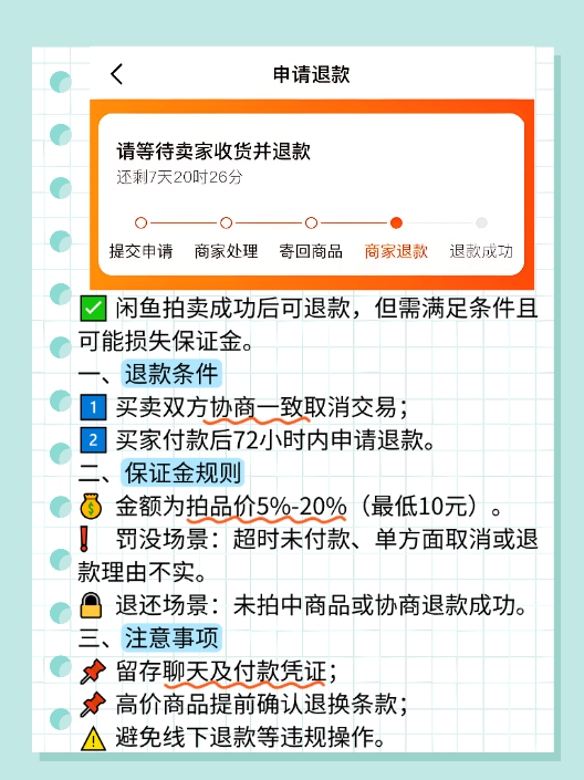 闲鱼卖了能退吗