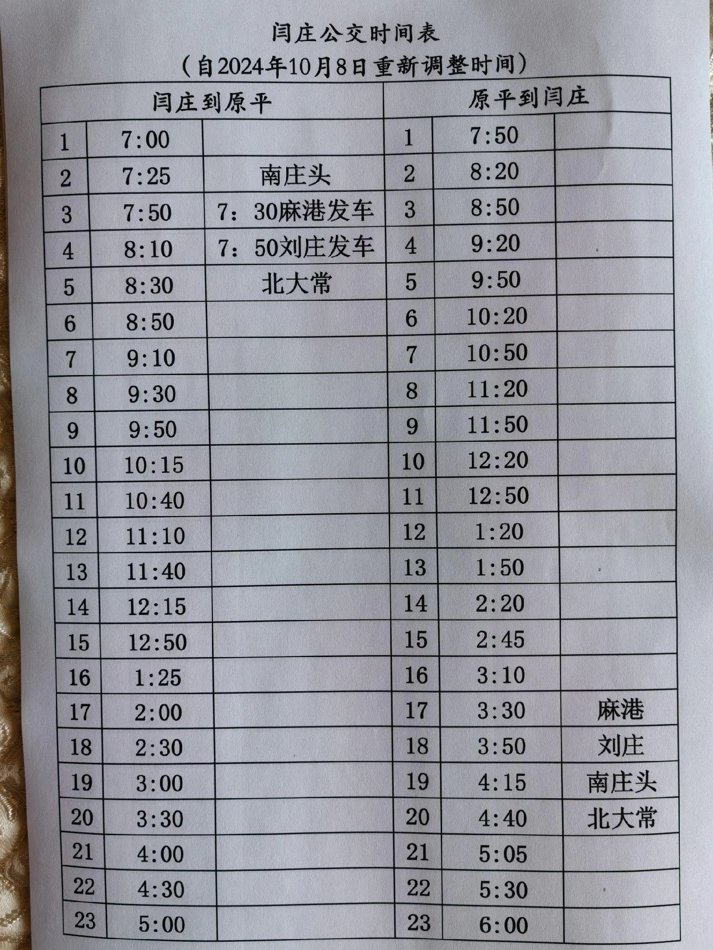 闫庄-原平公交定于10月8号重新调整时间，附图：
