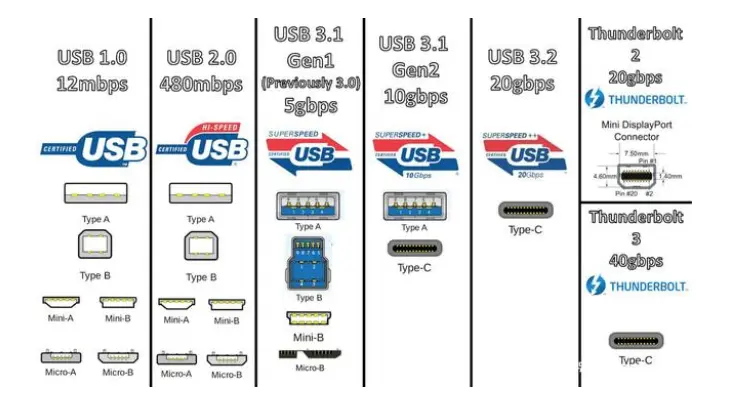 ussd代码是什么意思  第1张