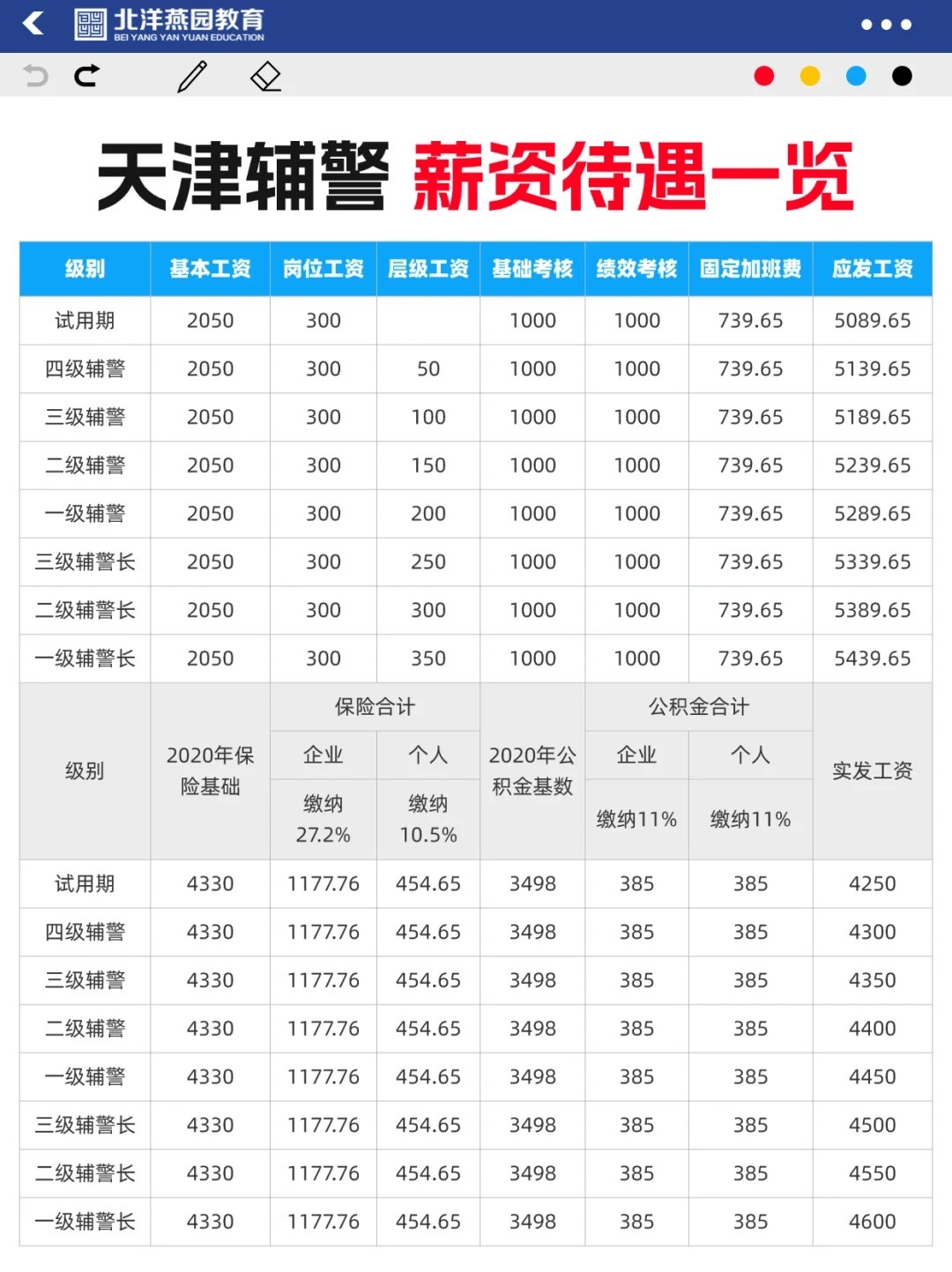 速看：辅警工作收入，一月工资多少？