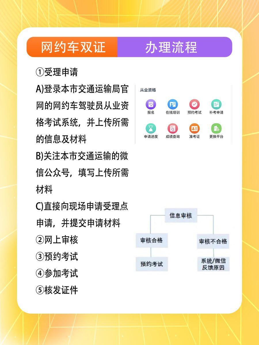 如何申请注册网约车