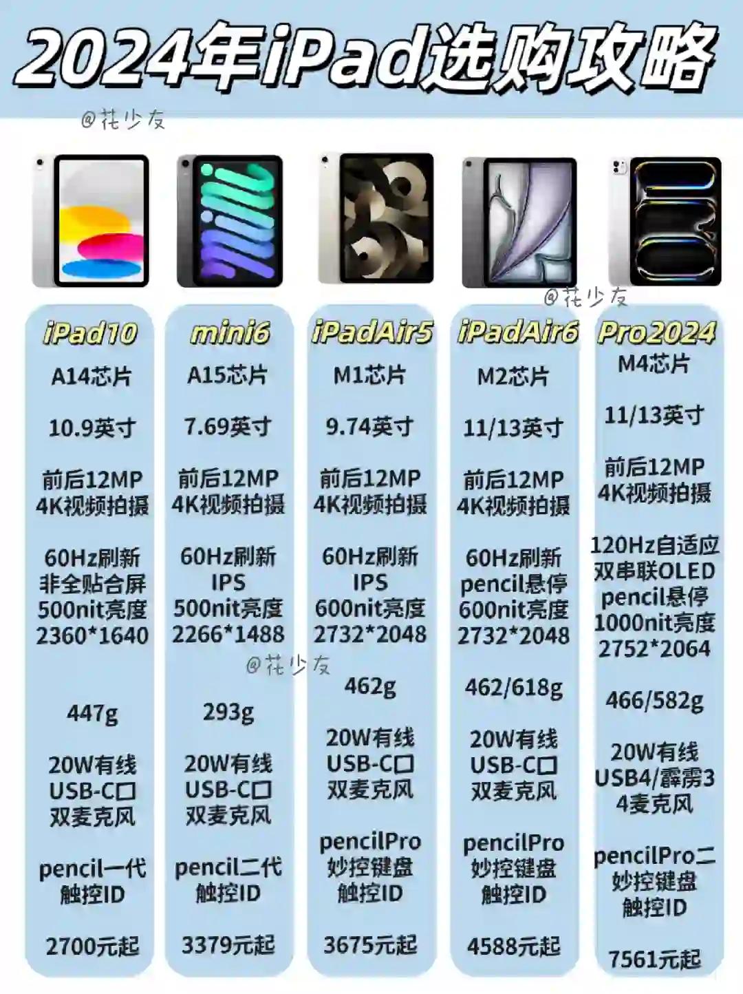 怎么买苹果平板最便宜