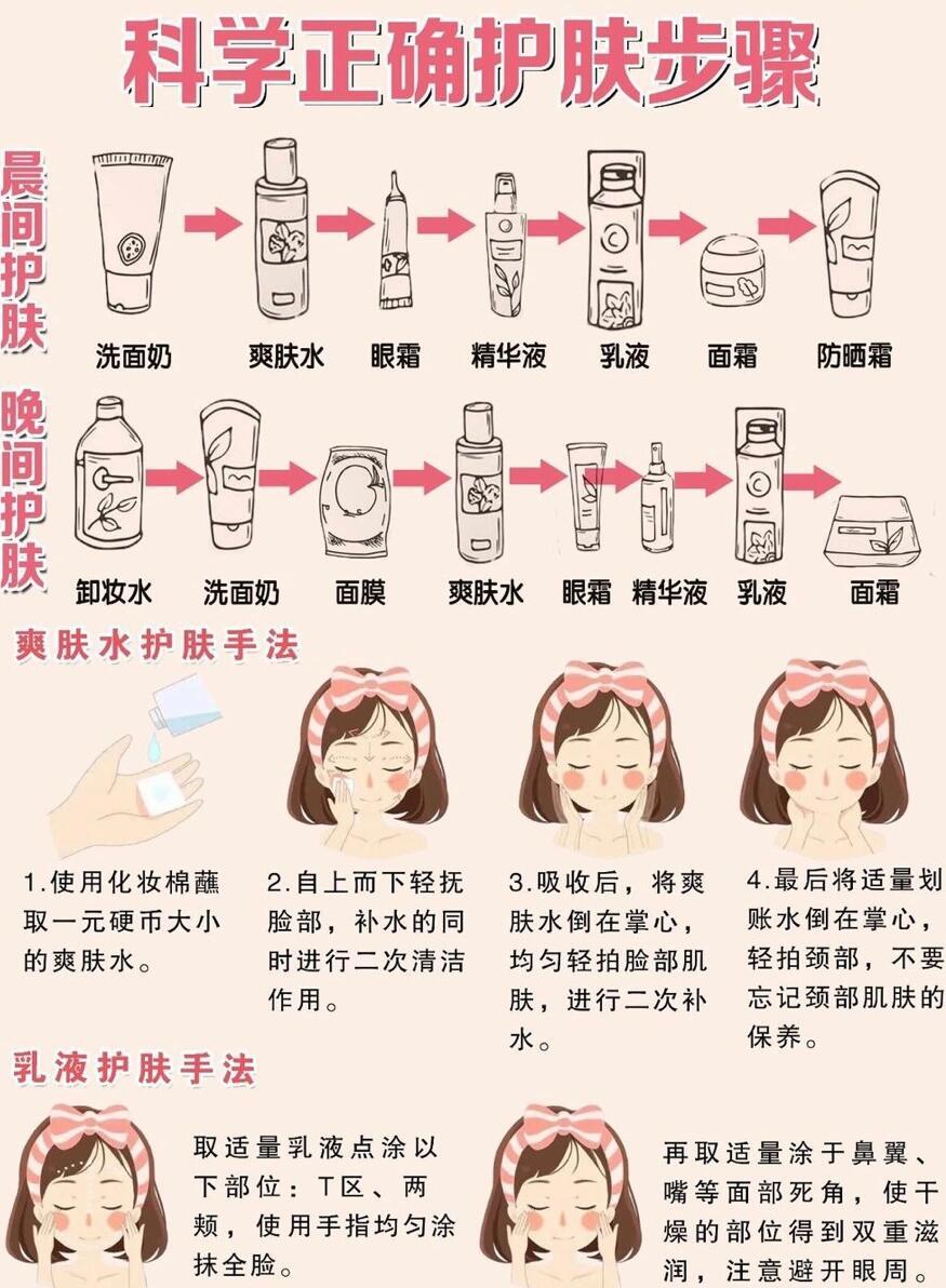眼霜使用时机：何时开始用最合适？