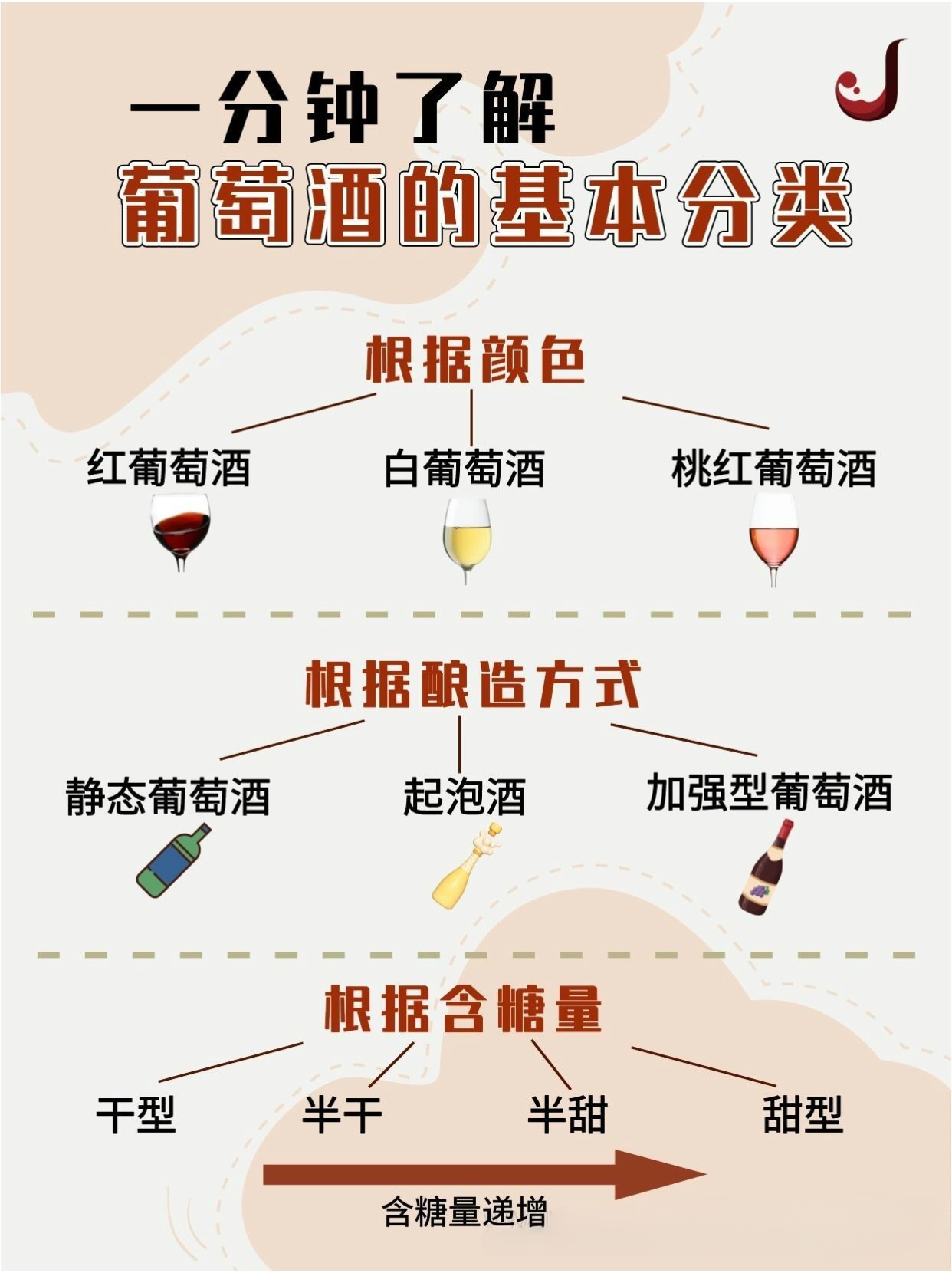 速看!香槟是葡萄酒吗|一分钟了解葡萄酒分类