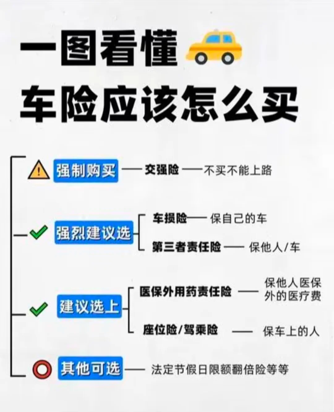 怎么买车子交强险